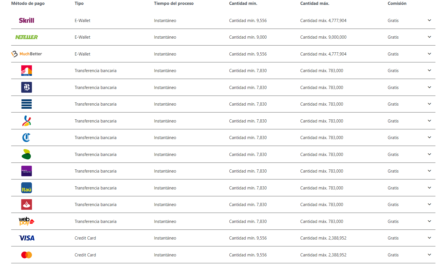 M&eacute;todos de pago de Betobet casino