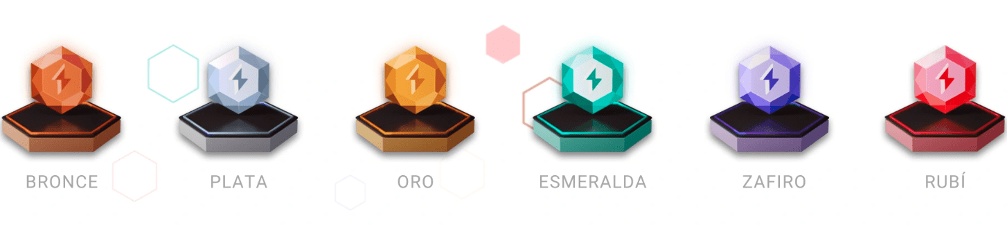 Cloudbet con programas de fidelidad