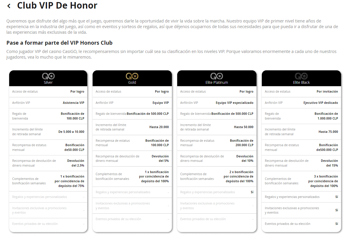 Programa VIP del casino CasiGo