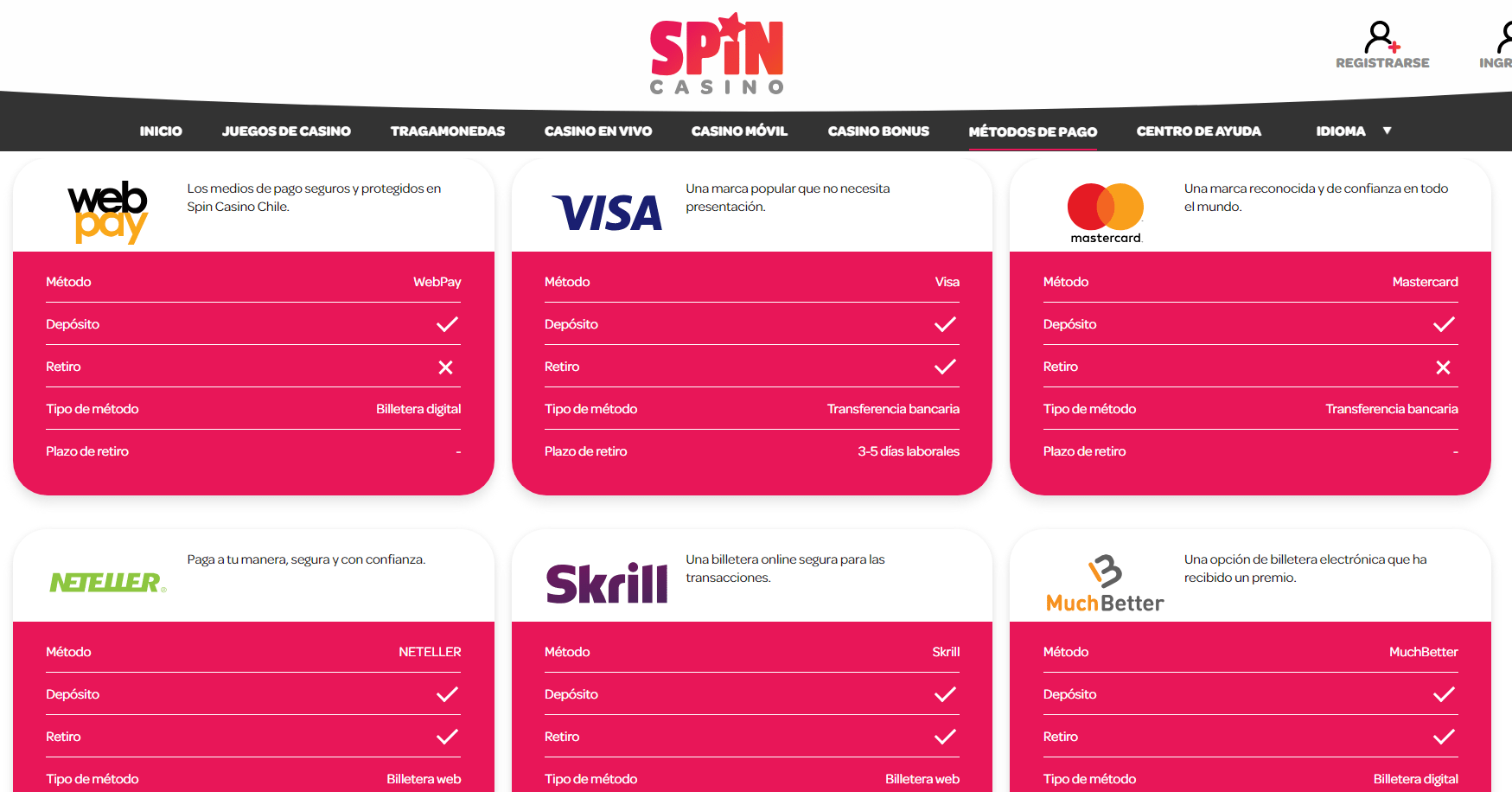 M&eacute;todos de pago en Spin Casino