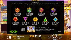 S&iacute;mbolos en Gates of Olympus 1000