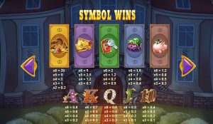 S&iacute;mbolos en Piggy Riches Megaways