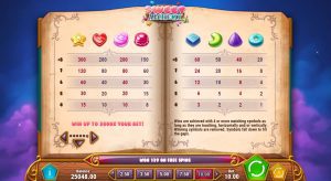 S&iacute;mbolos en Sweet Alchemy